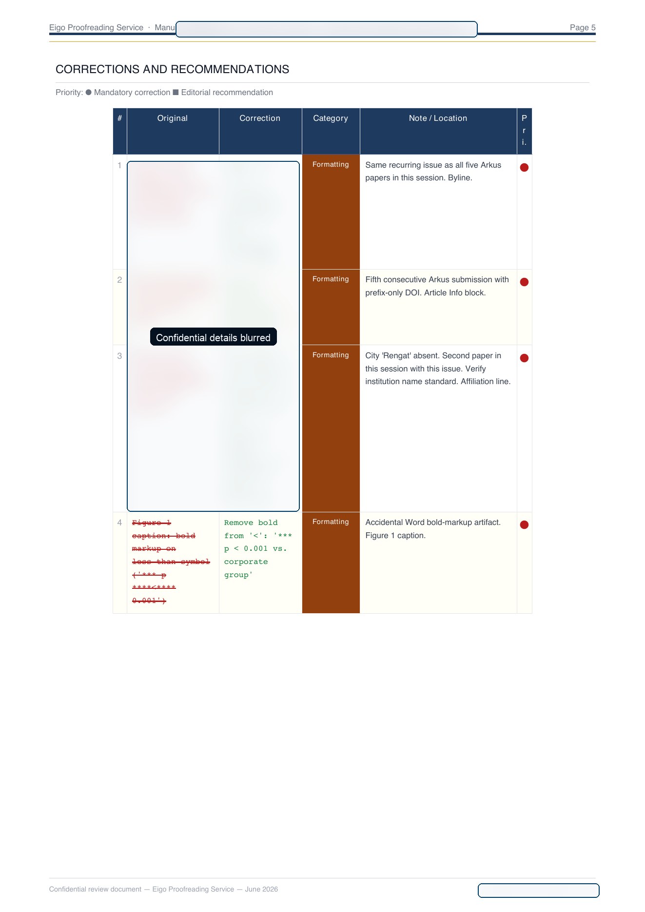 Redacted EIGO sample report page 5